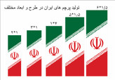 پرچم ایران عمودی سایز1*4 متر چاپ دورونما